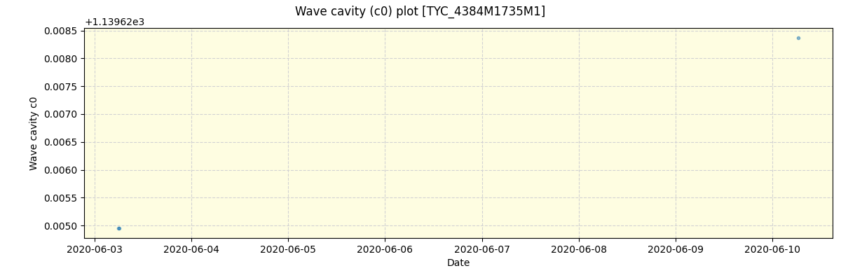 ../../../_images/debug_wcav000_plot_TYC_4384M1735M1_spirou_offline_udem.png