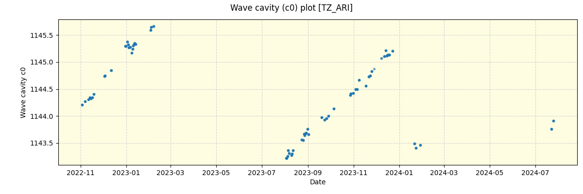 ../../../_images/debug_wcav000_plot_TZ_ARI_spirou_offline_udem.png