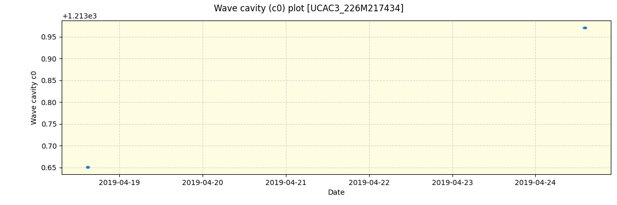 ../../../_images/debug_wcav000_plot_UCAC3_226M217434_spirou_offline_udem.png