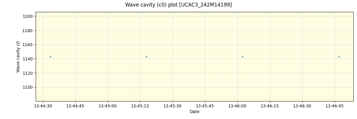 ../../../_images/debug_wcav000_plot_UCAC3_242M14199_spirou_offline_udem.png