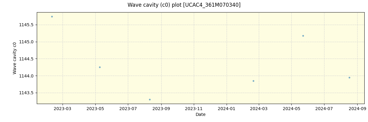 ../../../_images/debug_wcav000_plot_UCAC4_361M070340_spirou_offline_udem.png