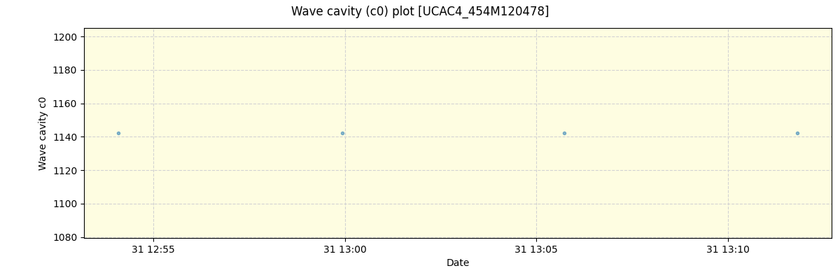 ../../../_images/debug_wcav000_plot_UCAC4_454M120478_spirou_offline_udem.png