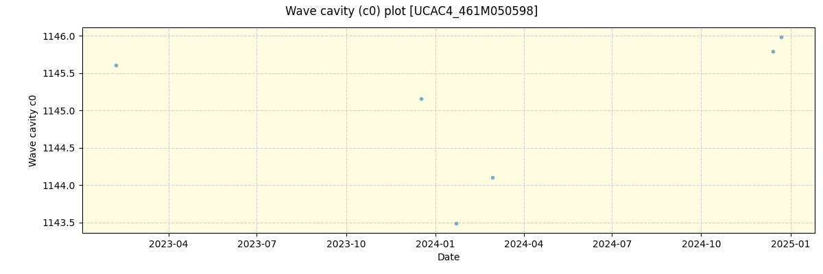 ../../../_images/debug_wcav000_plot_UCAC4_461M050598_spirou_offline_udem.png