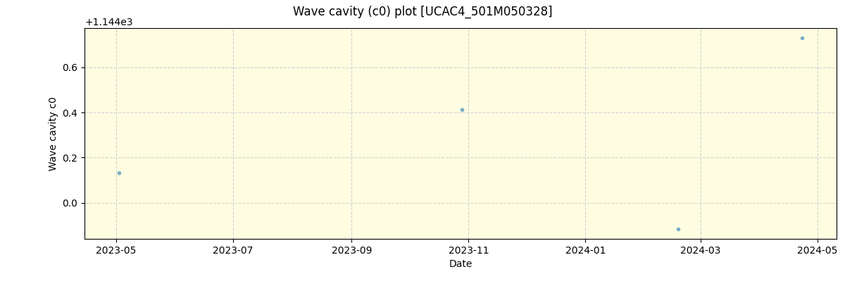 ../../../_images/debug_wcav000_plot_UCAC4_501M050328_spirou_offline_udem.png