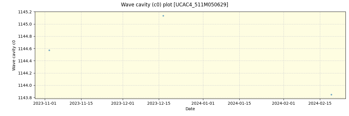 ../../../_images/debug_wcav000_plot_UCAC4_511M050629_spirou_offline_udem.png