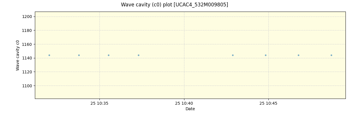 ../../../_images/debug_wcav000_plot_UCAC4_532M009805_spirou_offline_udem.png