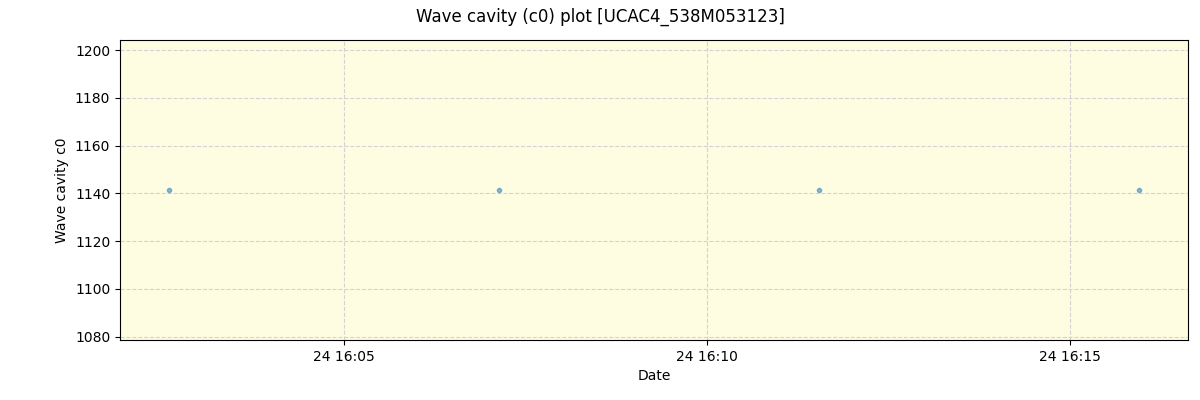 ../../../_images/debug_wcav000_plot_UCAC4_538M053123_spirou_offline_udem.png