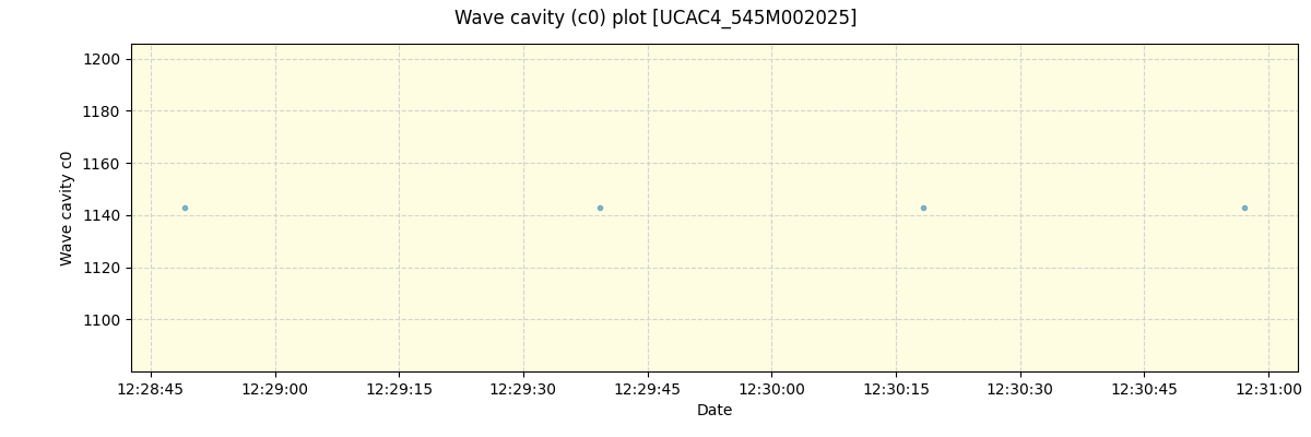 ../../../_images/debug_wcav000_plot_UCAC4_545M002025_spirou_offline_udem.png