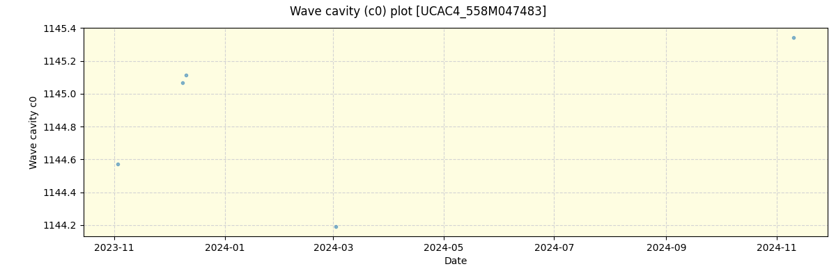 ../../../_images/debug_wcav000_plot_UCAC4_558M047483_spirou_offline_udem.png