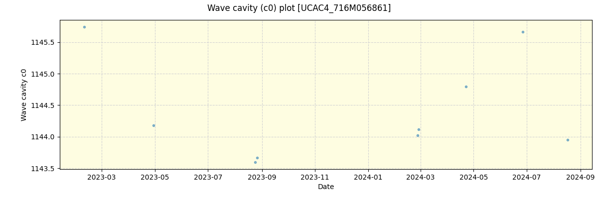 ../../../_images/debug_wcav000_plot_UCAC4_716M056861_spirou_offline_udem.png