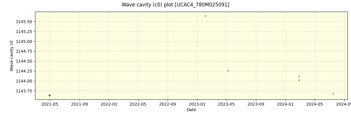 ../../../_images/debug_wcav000_plot_UCAC4_780M025091_spirou_offline_udem.png