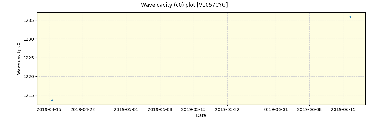 ../../../_images/debug_wcav000_plot_V1057CYG_spirou_offline_udem.png