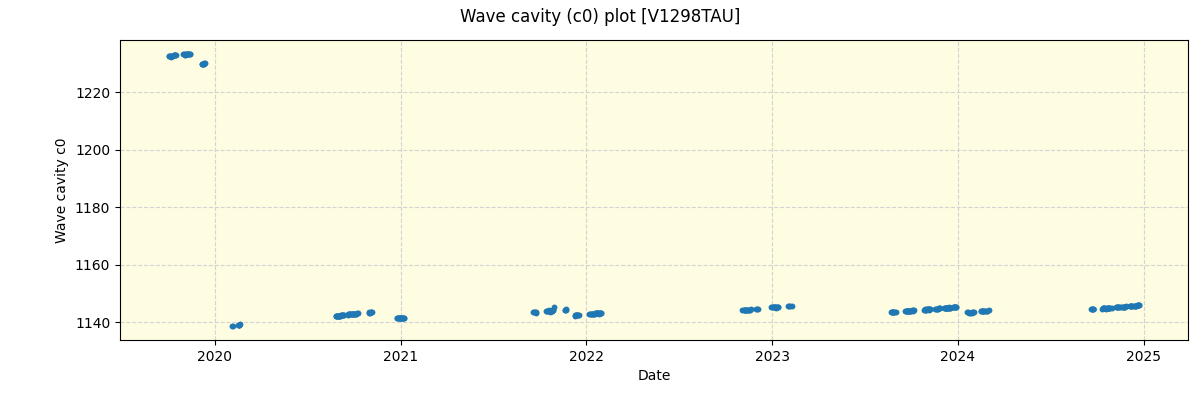 ../../../_images/debug_wcav000_plot_V1298TAU_spirou_offline_udem.png