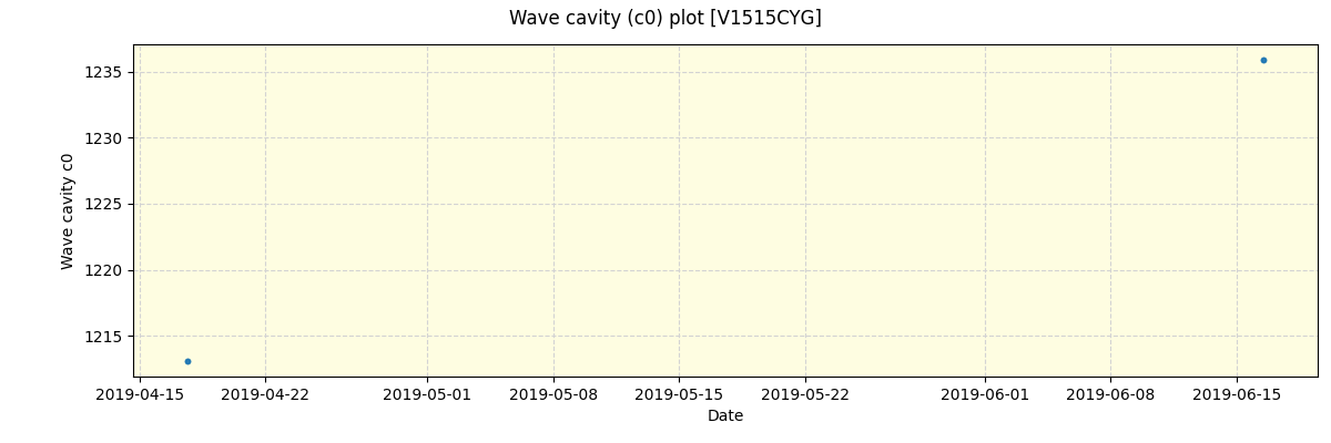 ../../../_images/debug_wcav000_plot_V1515CYG_spirou_offline_udem.png