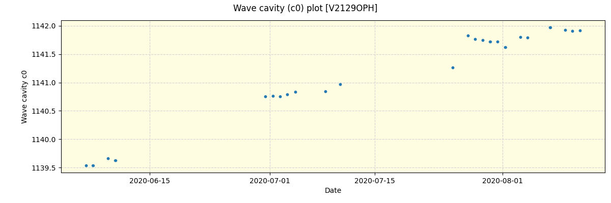 ../../../_images/debug_wcav000_plot_V2129OPH_spirou_offline_udem.png