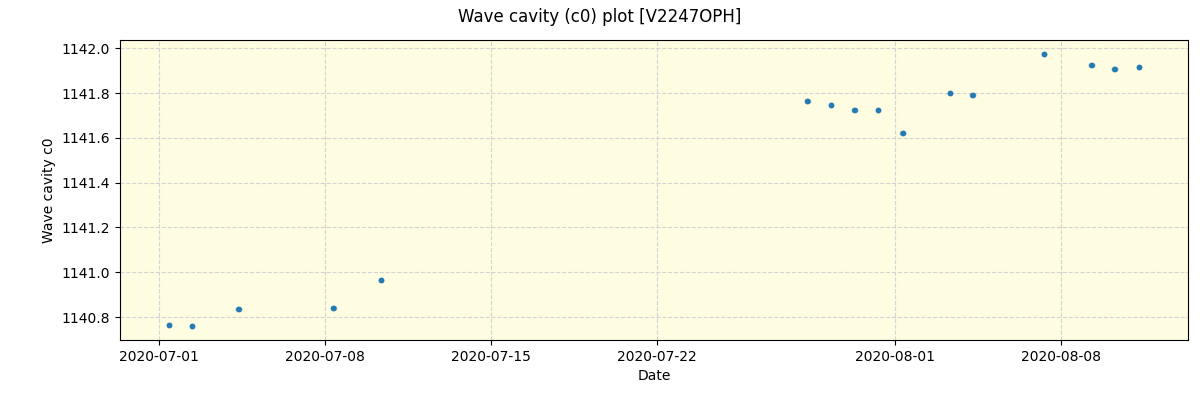 ../../../_images/debug_wcav000_plot_V2247OPH_spirou_offline_udem.png