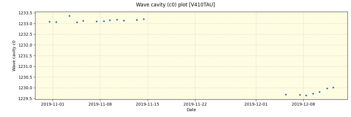 ../../../_images/debug_wcav000_plot_V410TAU_spirou_offline_udem.png