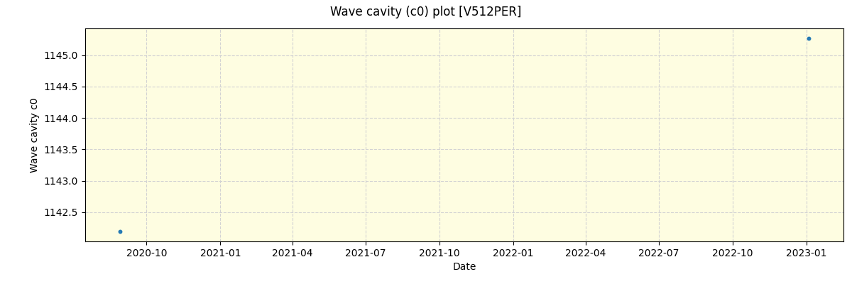 ../../../_images/debug_wcav000_plot_V512PER_spirou_offline_udem.png