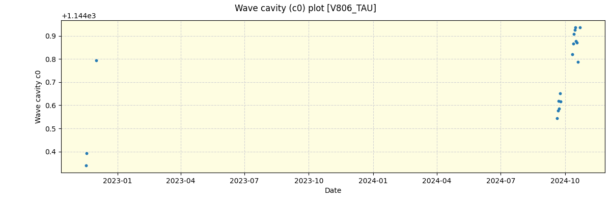 ../../../_images/debug_wcav000_plot_V806_TAU_spirou_offline_udem.png