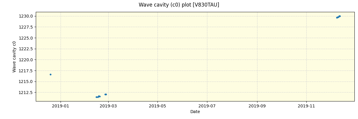 ../../../_images/debug_wcav000_plot_V830TAU_spirou_offline_udem.png