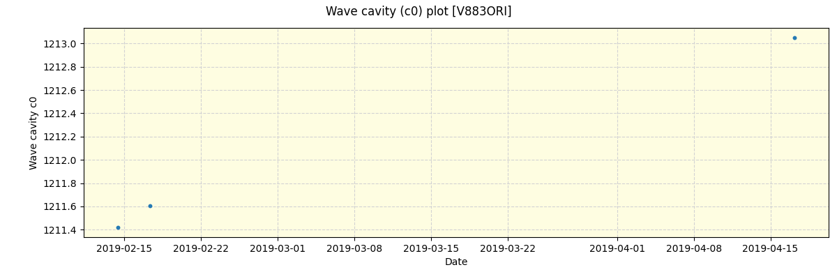 ../../../_images/debug_wcav000_plot_V883ORI_spirou_offline_udem.png