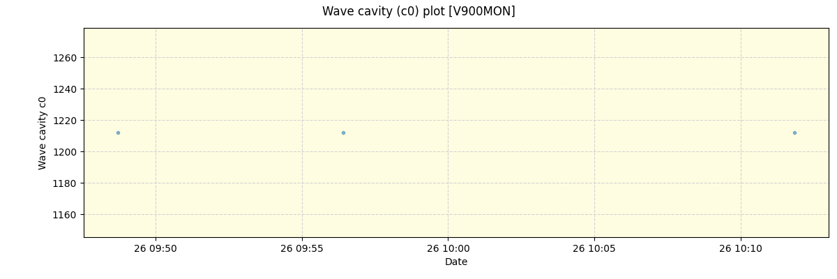 ../../../_images/debug_wcav000_plot_V900MON_spirou_offline_udem.png