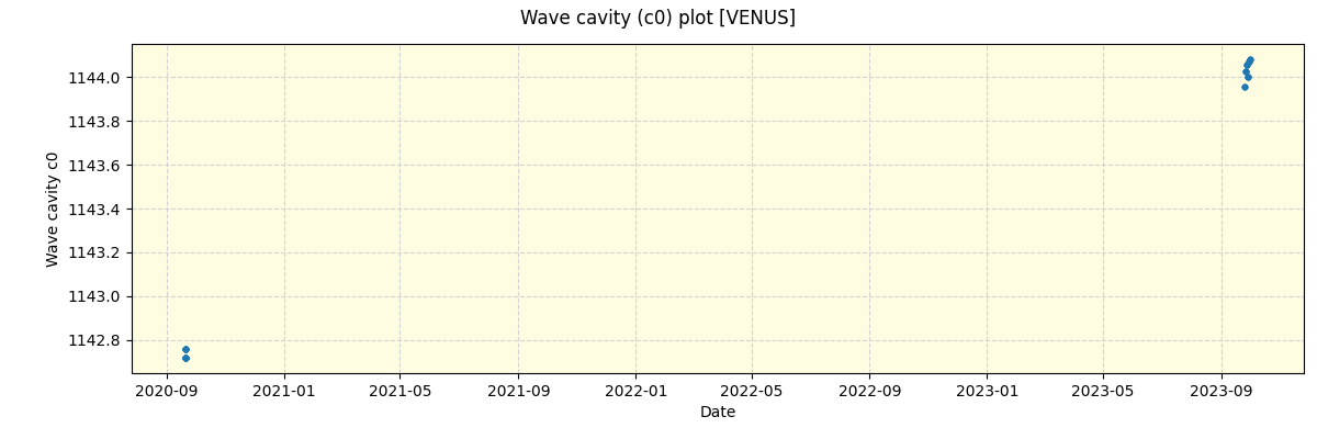 ../../../_images/debug_wcav000_plot_VENUS_spirou_offline_udem.png