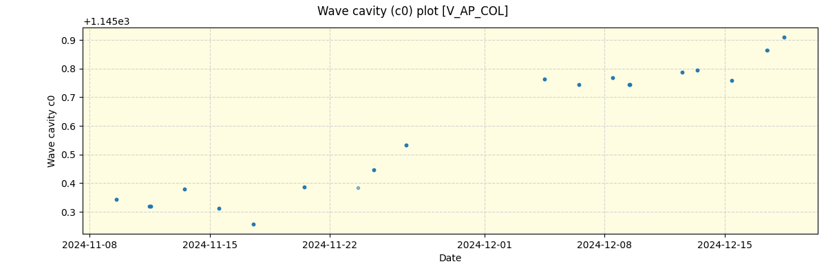 ../../../_images/debug_wcav000_plot_V_AP_COL_spirou_offline_udem.png