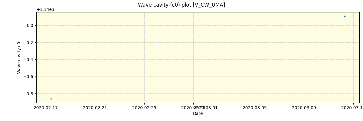 ../../../_images/debug_wcav000_plot_V_CW_UMA_spirou_offline_udem.png