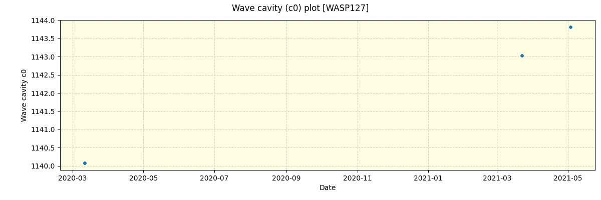 ../../../_images/debug_wcav000_plot_WASP127_spirou_offline_udem.png