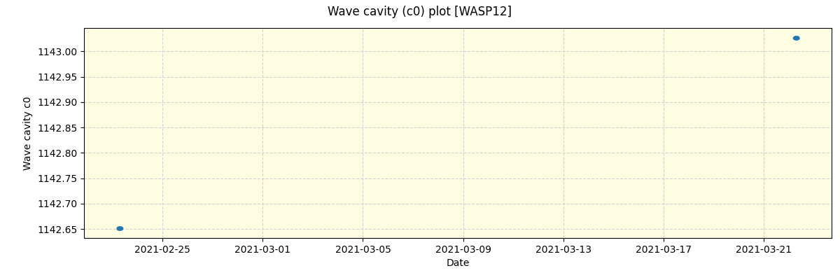 ../../../_images/debug_wcav000_plot_WASP12_spirou_offline_udem.png