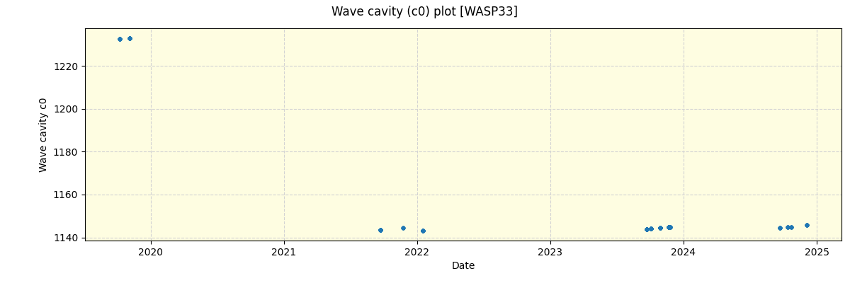 ../../../_images/debug_wcav000_plot_WASP33_spirou_offline_udem.png