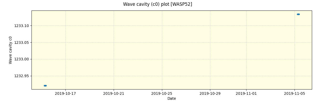 ../../../_images/debug_wcav000_plot_WASP52_spirou_offline_udem.png