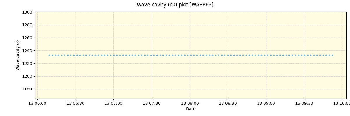 ../../../_images/debug_wcav000_plot_WASP69_spirou_offline_udem.png