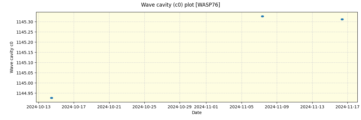 ../../../_images/debug_wcav000_plot_WASP76_spirou_offline_udem.png