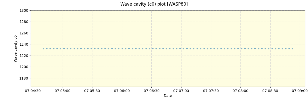 ../../../_images/debug_wcav000_plot_WASP80_spirou_offline_udem.png