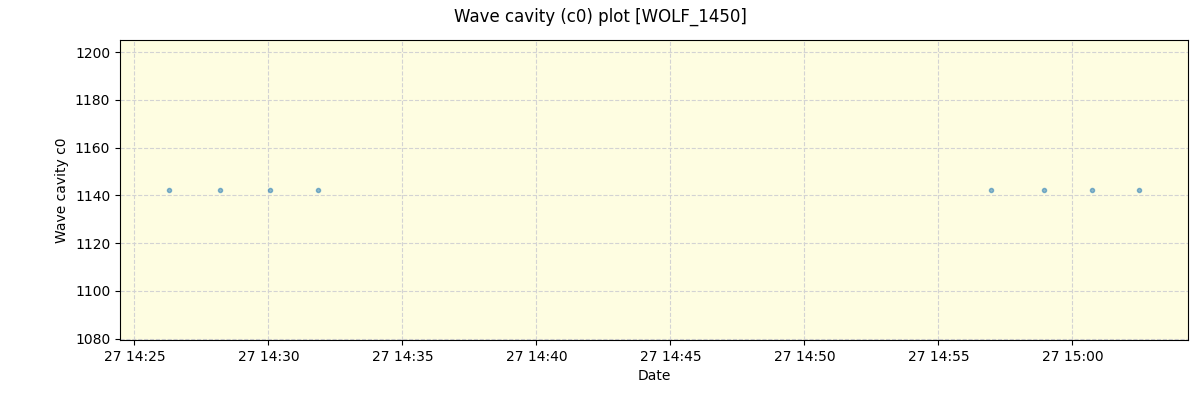 ../../../_images/debug_wcav000_plot_WOLF_1450_spirou_offline_udem.png