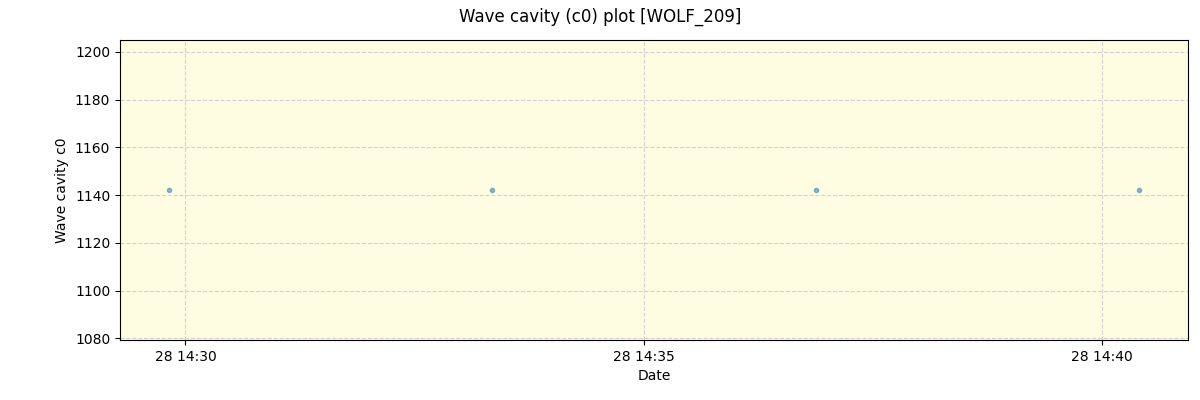 ../../../_images/debug_wcav000_plot_WOLF_209_spirou_offline_udem.png