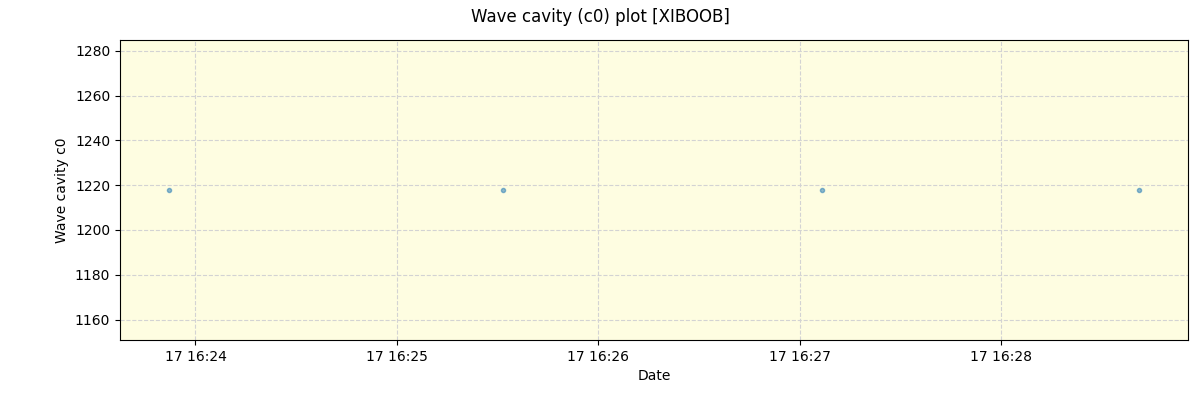 ../../../_images/debug_wcav000_plot_XIBOOB_spirou_offline_udem.png