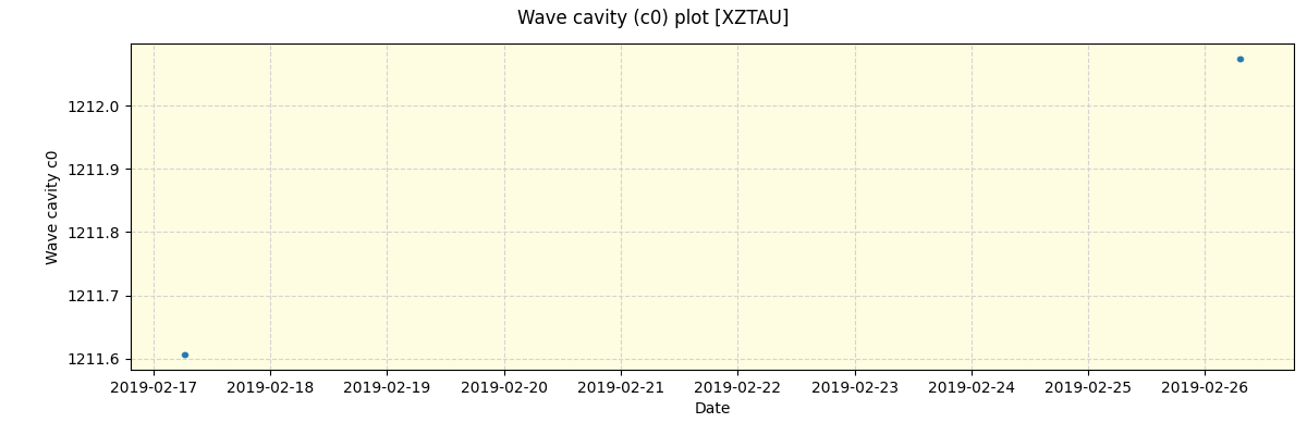 ../../../_images/debug_wcav000_plot_XZTAU_spirou_offline_udem.png