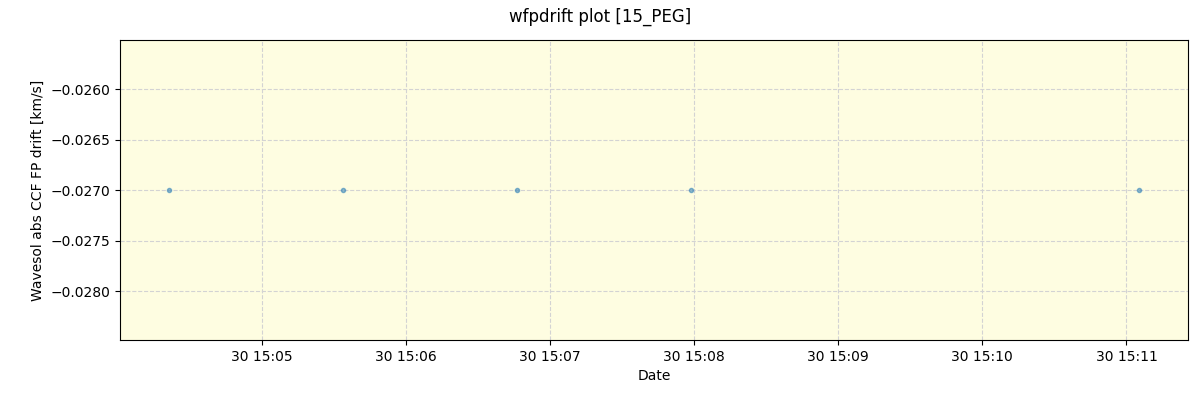 ../../../_images/debug_wfpdrift_plot_15_PEG_spirou_offline_udem.png