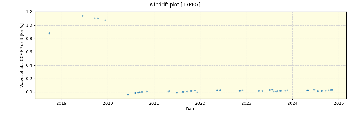 ../../../_images/debug_wfpdrift_plot_17PEG_spirou_offline_udem.png