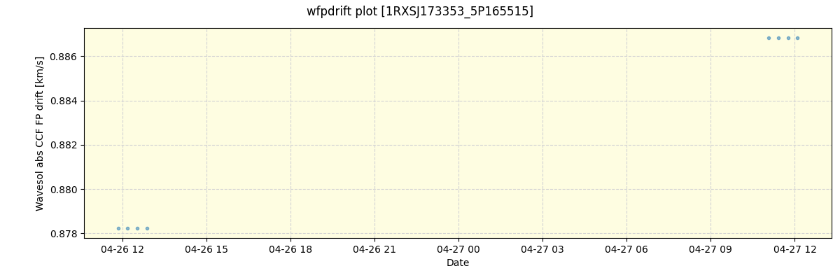 ../../../_images/debug_wfpdrift_plot_1RXSJ173353_5P165515_spirou_offline_udem.png