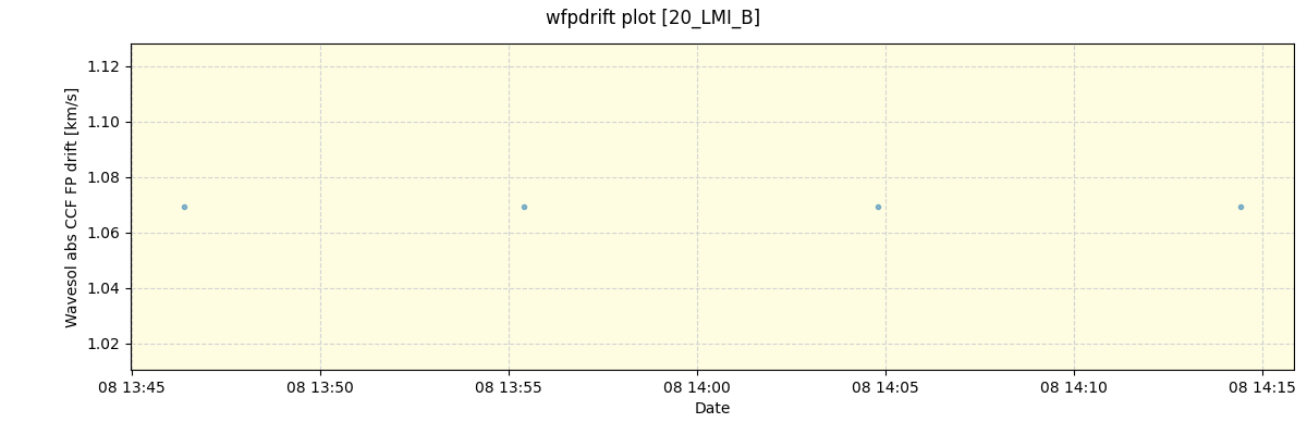 ../../../_images/debug_wfpdrift_plot_20_LMI_B_spirou_offline_udem.png