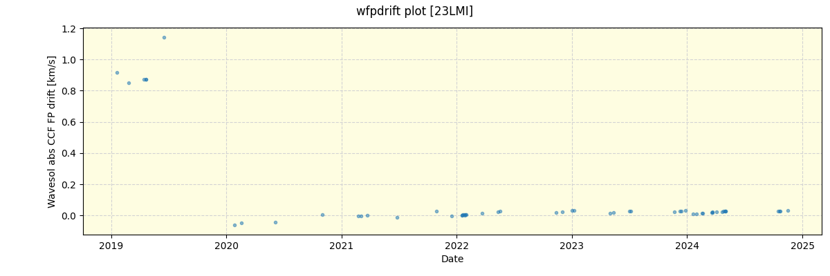 ../../../_images/debug_wfpdrift_plot_23LMI_spirou_offline_udem.png