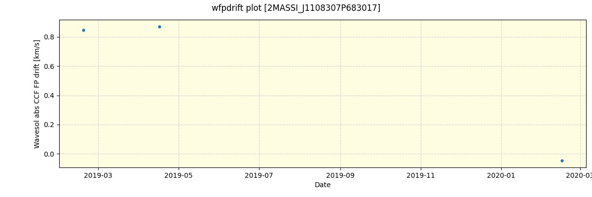 ../../../_images/debug_wfpdrift_plot_2MASSI_J1108307P683017_spirou_offline_udem.png