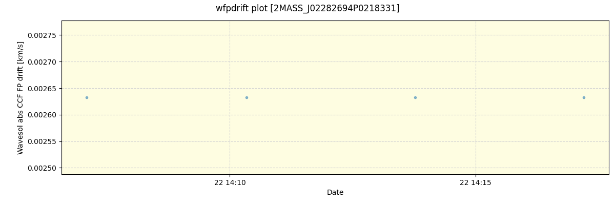 ../../../_images/debug_wfpdrift_plot_2MASS_J02282694P0218331_spirou_offline_udem.png