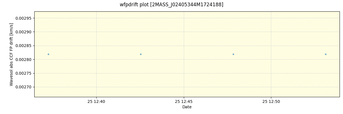 ../../../_images/debug_wfpdrift_plot_2MASS_J02405344M1724188_spirou_offline_udem.png