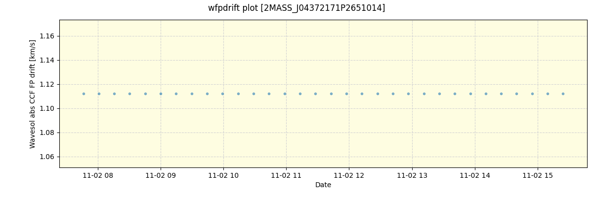 ../../../_images/debug_wfpdrift_plot_2MASS_J04372171P2651014_spirou_offline_udem.png