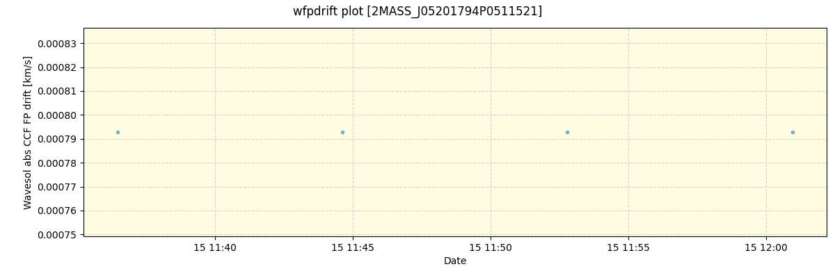 ../../../_images/debug_wfpdrift_plot_2MASS_J05201794P0511521_spirou_offline_udem.png